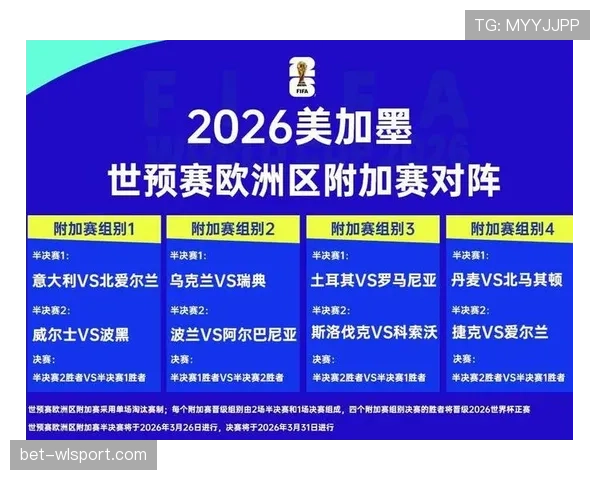 2026世界杯洲际名额如何分配